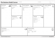 Planul de afaceri model Canvas – Business Model Canvas
