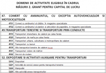Lista coduri CAEN eligibile pentru granturi pentru capital de lucru Lista coduri CAEN eligibile pentru granturi pentru capital de lucru