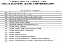 Lista coduri CAEN eligibile pentru granturi pentru investiții – finanțare de 200.000 euro Lista coduri CAEN eligibile pentru granturi pentru investiții – finanțare de 200.000 euro