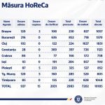 Evaluare HORECA 20-08-2021- MoradoConsulting.ro