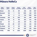 HORECA 27.08.2021 – MoradoConsulting.ro